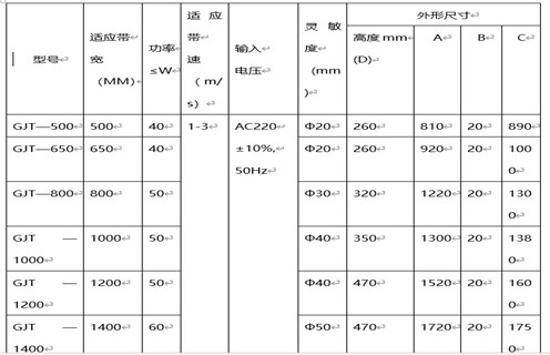 GJT-F系列金屬探測儀(窗口式)，遠(yuǎn)力磁電公司生產(chǎn)的GJT系列金屬探測儀，在金屬探測儀領(lǐng)域和國內(nèi)外均有較高的知名度，在國內(nèi)外市場具有較高市場占有率。 一、GJT-F系列金屬探測儀(窗口式)主要應(yīng)用 1、GJT系列金屬探測儀主要用于礦山(石礦.鐵礦.金礦等)、水泥、選煤、火力發(fā)電、冶金、化工、造紙、林業(yè)、環(huán)保、建材等行業(yè)的皮帶輸送機(jī)中。 2、它利用金屬進(jìn)入傳感器電磁場時所產(chǎn)生的變化信號，通過電子技術(shù)對其進(jìn)行處理并驅(qū)動執(zhí)行機(jī)構(gòu)(電磁鐵、電機(jī)開關(guān))動作，從而排出有害金屬,將金屬異物探測排除，以提高產(chǎn)品質(zhì)量和確保設(shè)備的安全運行。 二、GJT-F系列金屬探測儀(窗口式)如何探測 1、該金屬探測儀主要包括數(shù)控箱和傳感器兩大部分，采用最先進(jìn)的數(shù)字化處理技術(shù)，自動分析礦石的成分及品位，場效應(yīng)補(bǔ)償，專用芯片數(shù)字電路，采用數(shù)字移相檢測、多頻率、多頻道技術(shù)，性能穩(wěn)定，檢測靈敏度高，抗干擾能力強(qiáng)。 2、在工礦企業(yè)有磁性(品位在70%的鐵礦石)或非磁性散裝物料帶式輸送及處理系統(tǒng)中，傳感器安裝在除鐵器和破碎機(jī)之間，能準(zhǔn)確探測出混在物料中的各種金屬雜物如：鐵、鋼、錳鋼、不銹鋼、銅、鋁等。 3、解決了長期困擾鐵礦、石礦等礦山企業(yè)用除鐵器無法批排出大塊鐵、鋼、錳鋼等對后端設(shè)備造成嚴(yán)重破壞的金屬這一問題。該項目研制成功徹底解決了鐵磁性礦無法用除鐵器排除的問題，在金屬探測儀領(lǐng)域填補(bǔ)了國內(nèi)空白。 三、GJT-F系列金屬探測儀(窗口式)工作原理 1、在電路設(shè)計中應(yīng)用了最新金屬檢測技術(shù)——數(shù)字移相及數(shù)字化檢測技術(shù)，高靈敏度設(shè)計，將220V交流電轉(zhuǎn)換成直流電源，通過數(shù)字電路將高頻電流供給傳感器，形成高頻磁場。 2、當(dāng)有金屬通過傳感器時，金屬中產(chǎn)生渦流，通過放大電路將被放大的輸出信號送回控制回路，產(chǎn)生控制信號，控制驅(qū)動電路輸出，使本機(jī)報警指示輸出、外界輸出動作，從而達(dá)到利用金屬進(jìn)入傳感器電磁場范圍時所產(chǎn)生的微弱變化信號，通過工控數(shù)字電路對之進(jìn)行分析處理并驅(qū)動執(zhí)行機(jī)構(gòu)動作，從而排出危害金屬。 3、檢測靈敏度最高可達(dá)φ20mm鐵、鋁球，并且靈敏度調(diào)試簡單方便，最高靈敏度會隨傳感器的不同而有所改變。 四、GJT-F系列金屬探測儀(窗口式)