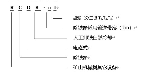 電磁除鐵器規(guī)格型號含義，遠力磁電生產(chǎn)的電磁除鐵器RCYB系列懸掛式永磁電磁除鐵器內(nèi)部采用高矯頑力，高剩磁的特殊永磁體“釹鐵硼”等材料組成復(fù)合磁系。具有免維護、磁力強、壽命長、安裝簡單、使用方便、運行可靠等特點，適用于皮帶機、振動輸送機、電磁振動給料機、下料溜槽上的非磁性物料中除鐵。清除0.1～35公斤的鐵磁性物質(zhì)，內(nèi)部永磁磁系使用壽命10年以上。該產(chǎn)品各項技術(shù)指標符合JB/T8711--2006標準。 一、電磁除鐵器規(guī)格型號 二、電磁除鐵器規(guī)格產(chǎn)品特點 1、電磁除鐵器的磁路合理,磁場高,磁導(dǎo)率大.因此,適用于除鐵.采用全密封結(jié)構(gòu),通過真空干燥等工藝制造工藝,可有效防止灰塵和有害氣體對線圈的侵蝕,環(huán)境和氣候適應(yīng)性強,使用壽命長. 2、驅(qū)動電機,滾筒,帶刮板鐵帶等鐵體組件.在工作過程中,鐵體自動將鐵皮上吸附的鐵磁材料投入除鐵電磁除鐵器以外的收集箱中,無需手動拆除電源故障,實現(xiàn)除鐵自動化. 3、依靠電機驅(qū)動皮帶上的刮刀,去除粉末或堵塞強力非磁性材料的鐵離子除鐵裝置的鐵磁材料,將其用于破碎機和輸送帶上任何鐵質(zhì)材料,適用在各種惡劣的環(huán)境條件下 三、電磁除鐵器產(chǎn)品優(yōu)點 1、內(nèi)部采用電工專用樹脂澆注,自冷式全密封結(jié)構(gòu).防塵.防雨.耐腐蝕.2.2自動卸鐵.維護簡便.滾筒腰鼓形結(jié)構(gòu),具備皮帶自動糾偏功能,特制全密封軸承座 2、可實現(xiàn)長期無故障運行. 3、產(chǎn)品配套性好,整流設(shè)備功能齊全,具有手動和集控功能,能滿足多種場合的使用要求. 4、可有效吸除混雜在非磁性物料中0.1-35公斤的鐵磁性物質(zhì). 5、當永磁鐵吸附鐵磁物較多時，人工用非磁性刮板清除或戴手套摘除，適用于連續(xù)工作，含鐵較少的場合。